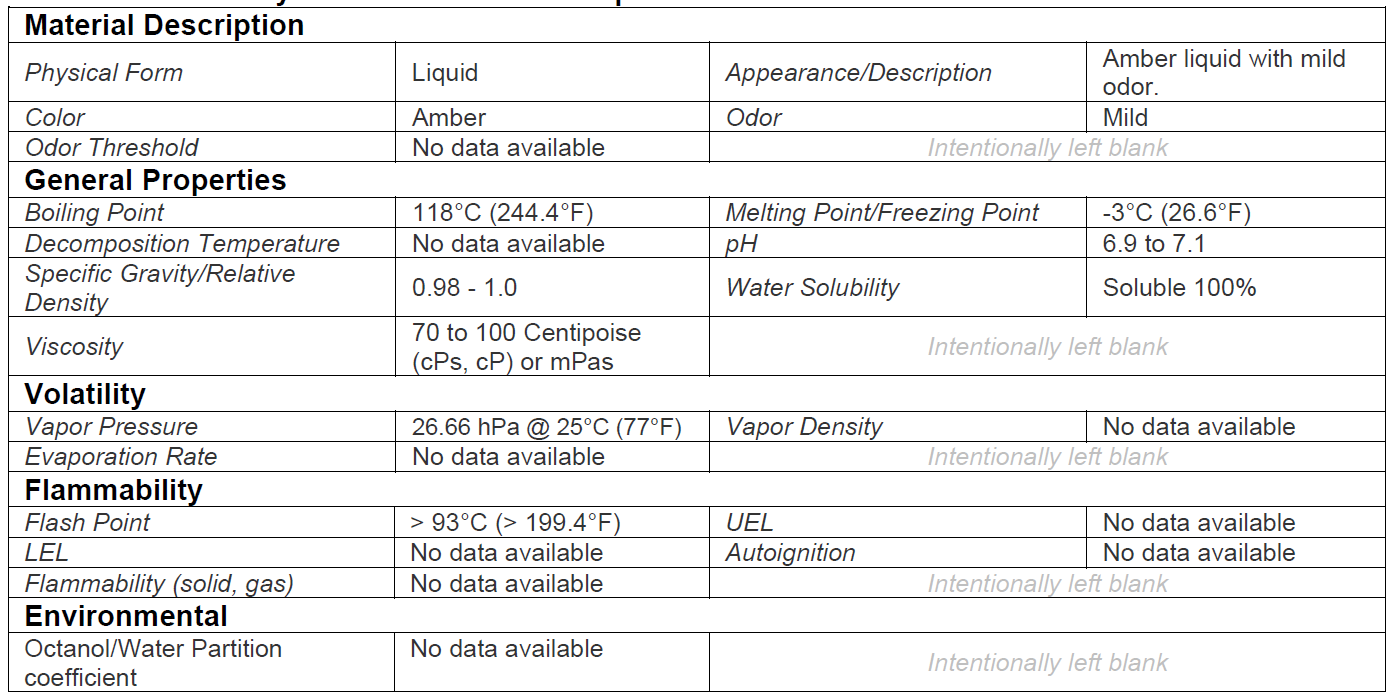 Physical and Chemical Properties F500EA